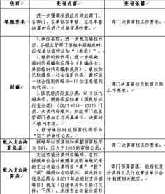 工會(huì )會(huì )計科目結余,會(huì )計科目結余指什么,結轉轉結余會(huì )計科目怎么做