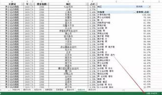 電商刷單費用入什么會計科目
