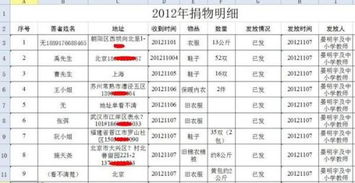 捐款算什么會(huì )計科目,慈善捐款做什么會(huì )計科目,捐款計入什么會(huì )計科目