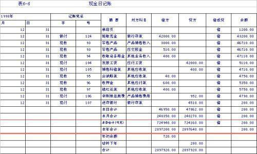股票全部售出會(huì )計科目