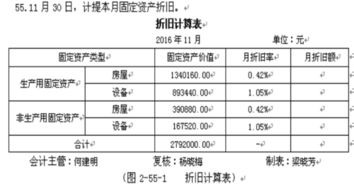 固定資產(chǎn),會(huì )計科目,包括