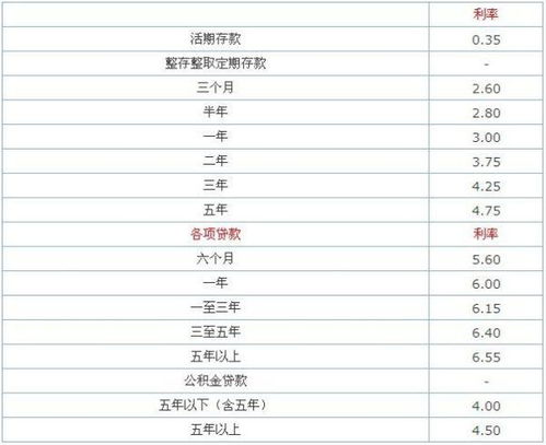 付息,還款,會(huì )計科目