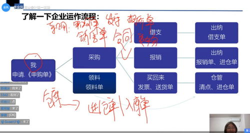 房開宗地測繪費(fèi)入什么會(huì)計(jì)科目