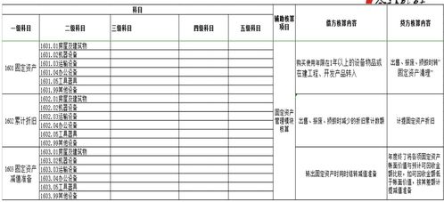 倉(cāng)儲(chǔ),運(yùn)輸公司,會(huì)計(jì)科目