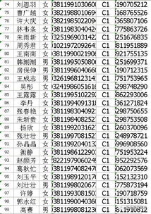 培訓往返車(chē)票會(huì )計科目