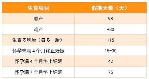 生育津貼走會(huì )計科目
