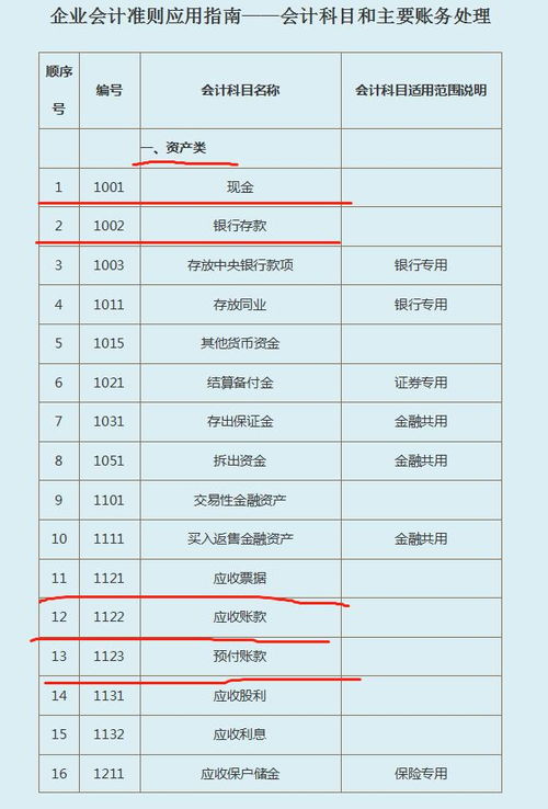 小企業(yè)會(huì )計制度會(huì )計科目編號