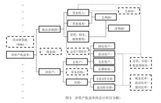 挑選,會(huì )計科目