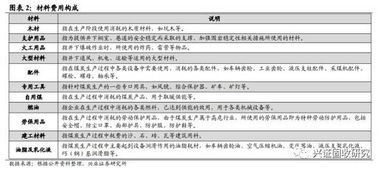 小規模加工企業(yè)會(huì )計科目,生產(chǎn)加工企業(yè)會(huì )計科目,木材加工企業(yè)檢查重點(diǎn)