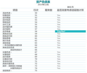 遞延納稅會計科目