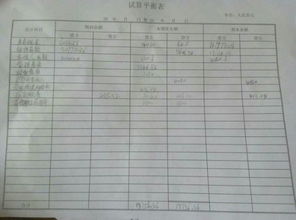 余額,期末,會計科目