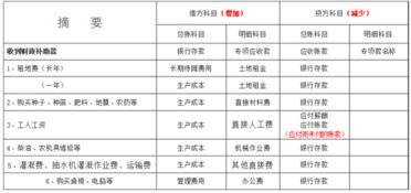 會計科目里有沒有機械作業(yè)