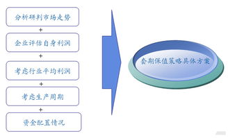 期貨套期保值會(huì )計科目建立