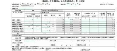 附加,會(huì )計科目,城建稅,教育