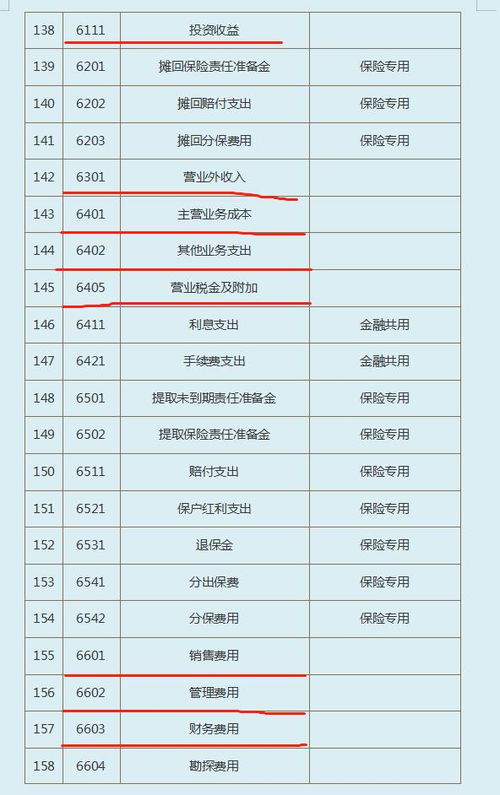 企業(yè)加班費會(huì )計科目