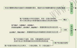 記賬,借貸,會計(jì)科目,檢測