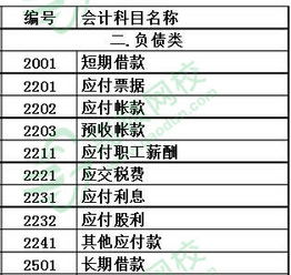 木板,結(jié)算,成本,會計科目
