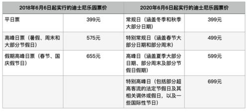 迪士尼,會(huì )計科目,樂(lè )園,分析