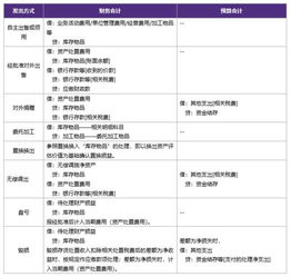 服務(wù)費,會計科目,部門,營銷