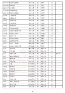 2021新會(huì )計準則會(huì )計科目表及解釋說(shuō)明,2020年新會(huì )計準則會(huì )計科目表,新會(huì )計準則會(huì )計科目表(2018)