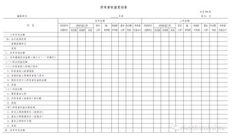 固定資料會(huì )計科目