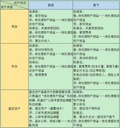 安全生產(chǎn)會(huì )計科目