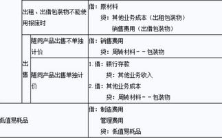 建筑工程公司保潔費做什么會(huì )計科目