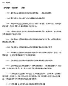 行政單位會(huì )計科目表及解釋,銀行會(huì )計科目表及解釋,最新政府會(huì )計科目表及解釋