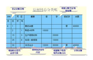 會(huì )計科目總分類(lèi)賬