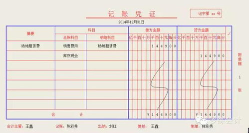 場地租賃費記什么會計科目
