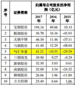 高新申請咨詢費(fèi)會計(jì)科目
