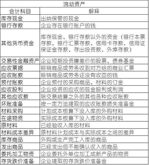 70個(gè)常用會(huì )計科目