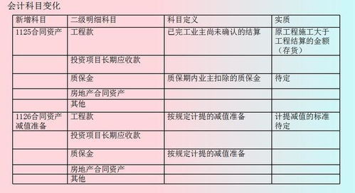 會計(jì)準(zhǔn)則,表格,會計(jì)科目