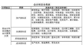 住宿在會(huì )計科目屬于什么