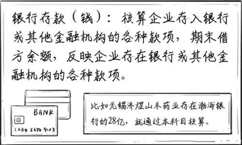 科目,資產(chǎn),會(huì )計科目,有哪些