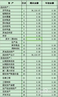 會(huì )計科目參照表和賬戶(hù)分類(lèi)