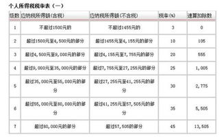 業(yè)務(wù)員通關(guān)費用下會計科目