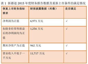上市公司財務(wù)核算會(huì )計科目,上市公司財務(wù)報表會(huì )計科目,上市公司收購會(huì )計科目