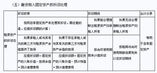 會(huì)計(jì)科目研發(fā)費(fèi)用,會(huì)計(jì)科目研發(fā)費(fèi)用包括,會(huì)計(jì)科目研發(fā)費(fèi)用對(duì)公司經(jīng)營范圍有要求嗎