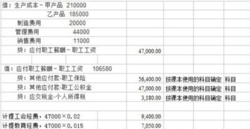 發(fā)放車補會計科目