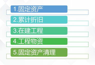 會(huì )計科目中固定資產(chǎn)清理賬戶(hù)