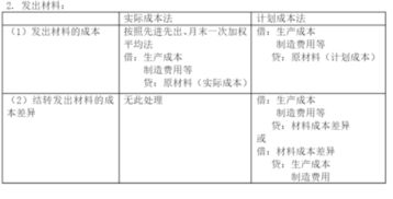 欠款,償還,涉及,會(huì )計科目