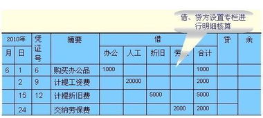 維修監(jiān)控費(fèi)用記什么會(huì)計(jì)科目