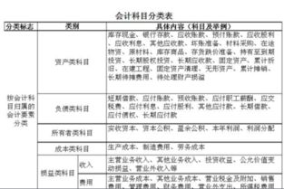 送禮屬于哪個(gè)會(huì )計科目