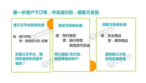 互聯(lián)網(wǎng)行業(yè)財務核算特點,村級財務核算會計科目,上市公司財務核算會計科目