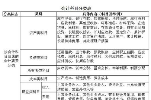 平準,損益,會(huì )計科目,金屬
