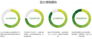 箱包會計(jì)科目