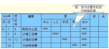 公司租花記入什么會(huì )計科目