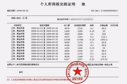 補充養老保險通過(guò)什么會(huì )計科目