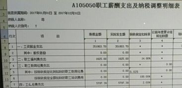 起爆器計入什么會(huì )計科目
